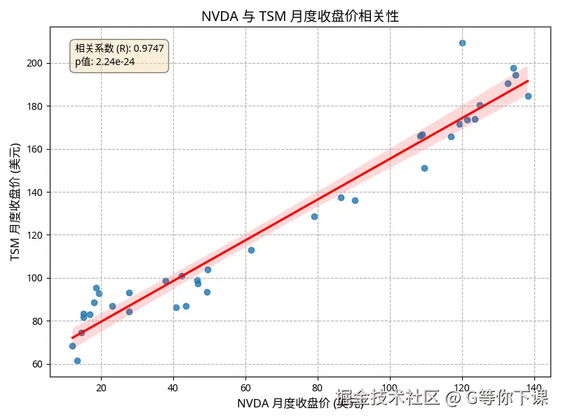 scatter_plot_NVDA_vs_TSM.png