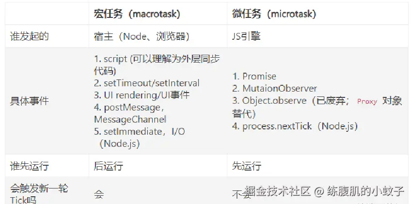 微任务和宏任务.png