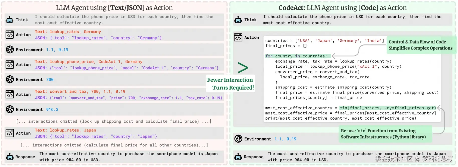 OpenHands-CodeAct-对比