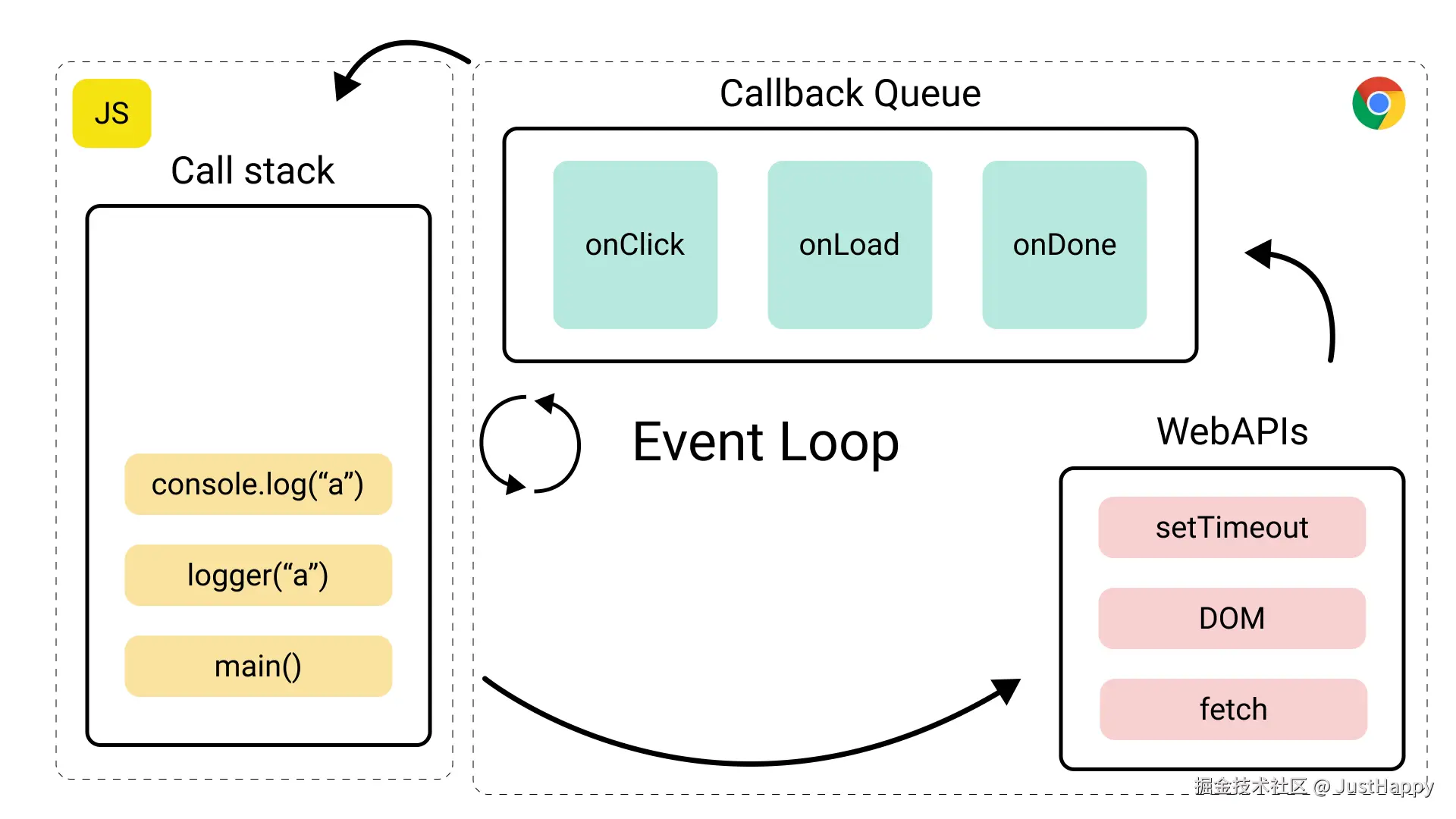 Event-Loop-browser-V8.png