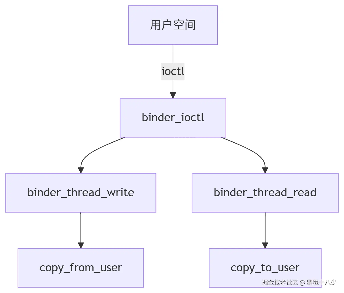 deepseek_mermaid_20250818_03606f.png