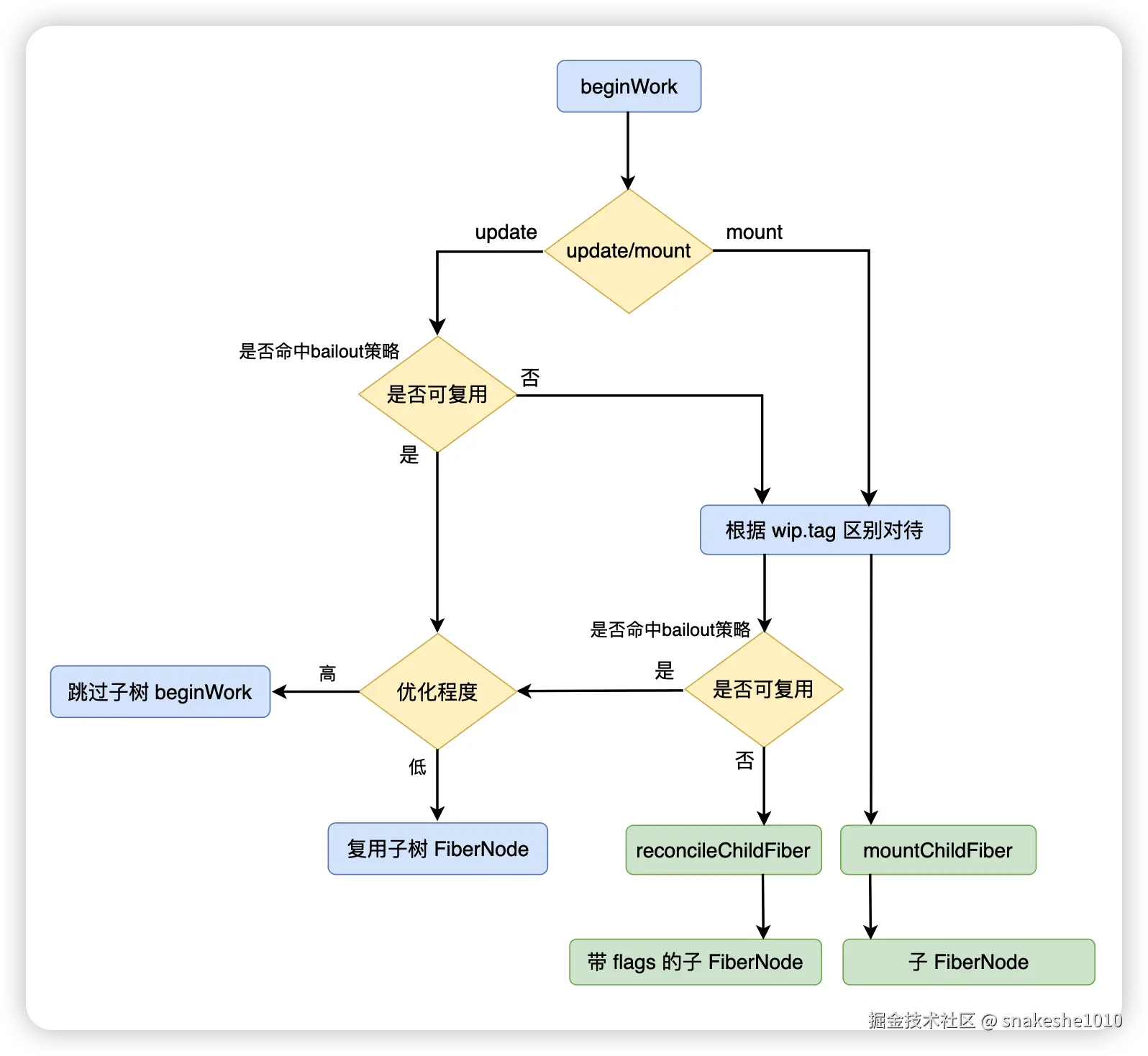 image-20230309090841270