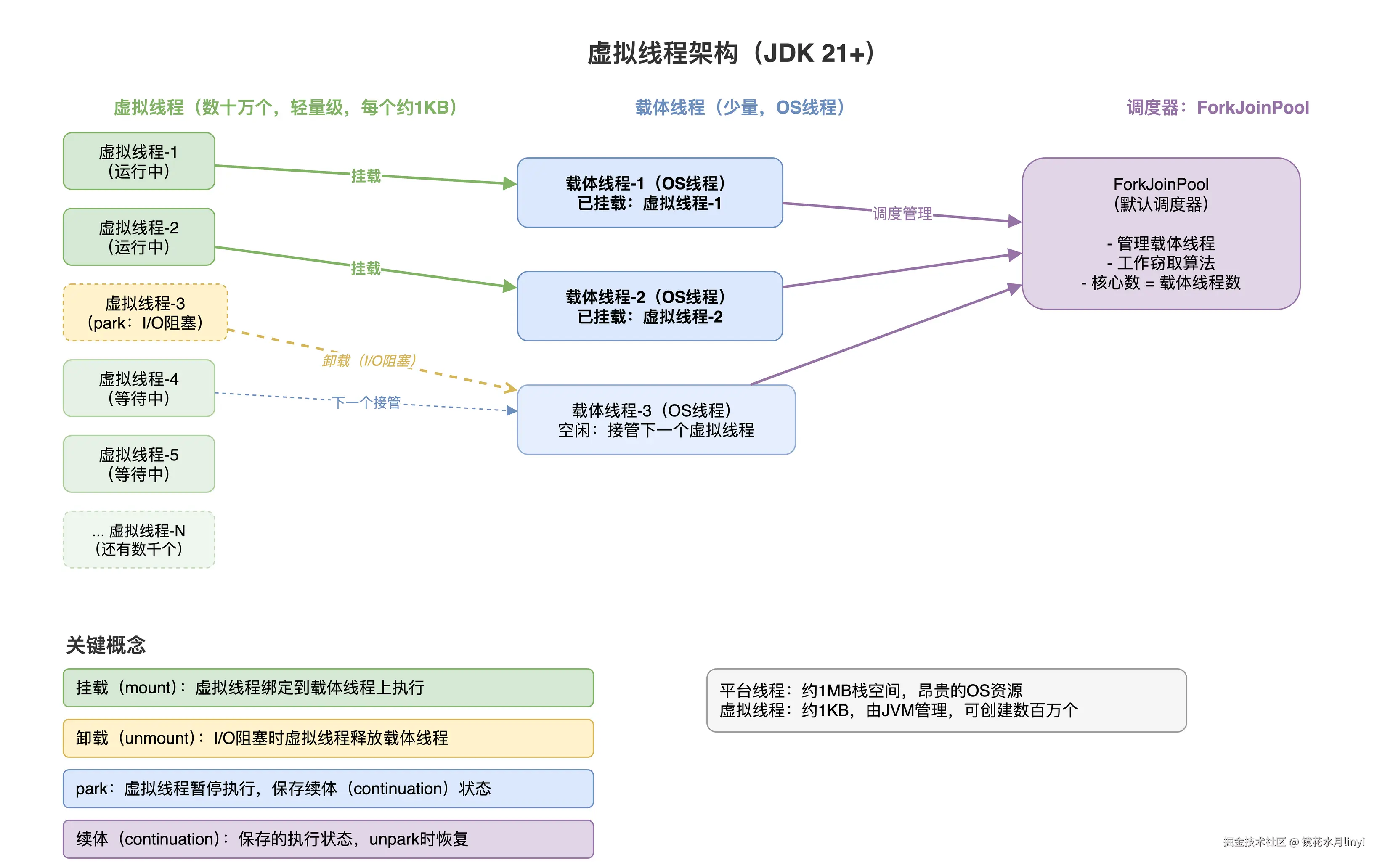 virtual-threads-model.drawio.png