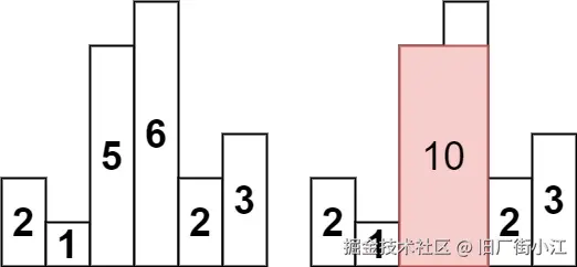 柱状图示例1