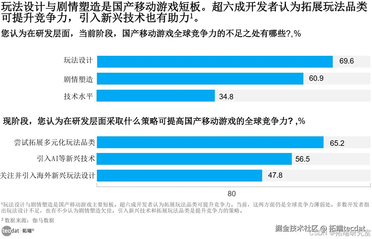 【专题】中国游戏产业AIGC发展前景报告合集PDF分享（附原数据表）_数据_02