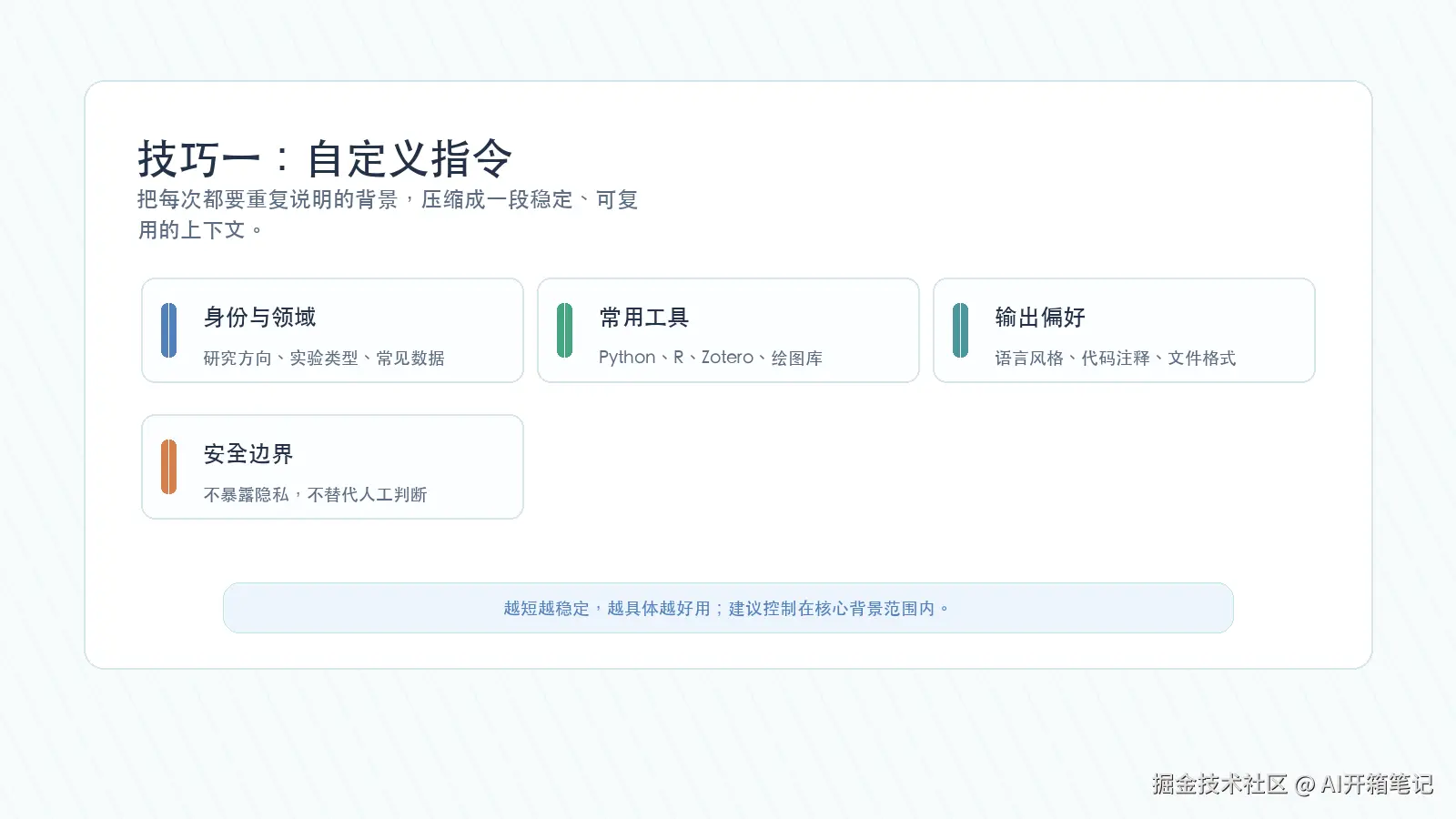 Codex 自定义指令的四个核心模块