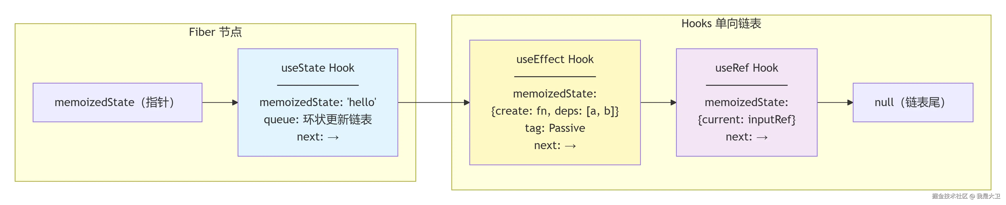 deepseek_mermaid_20260706_b90bb1.png