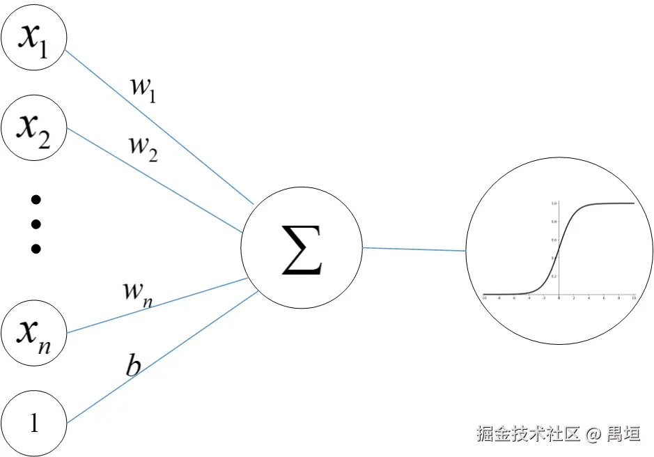 典型神经元结构图.png
