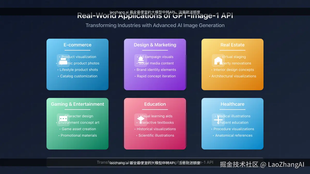 展示GPT-Image-1的不同应用场景