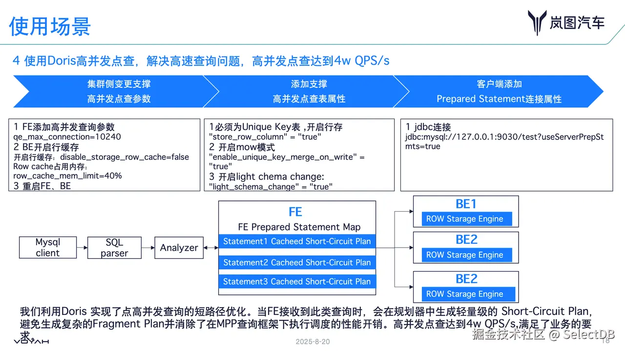  04 使用 Doris 高并发点查，解决高速查询问题.png