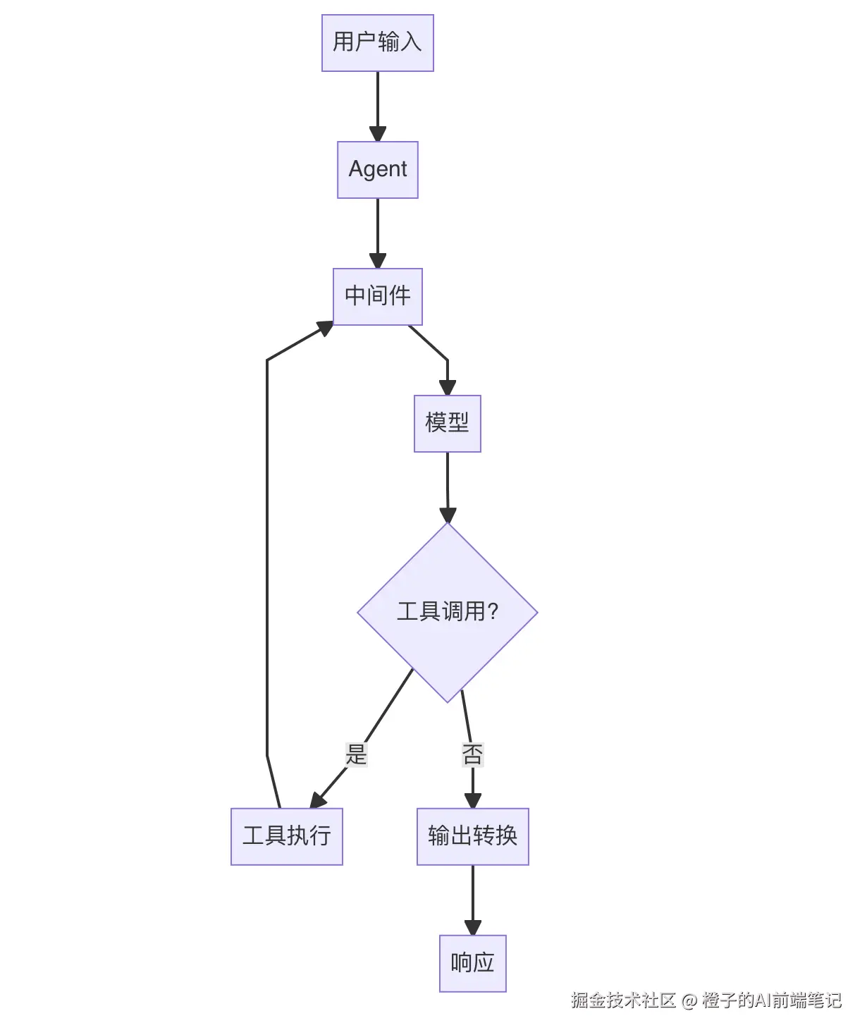 截屏2026-03-08 下午10.38.50.png