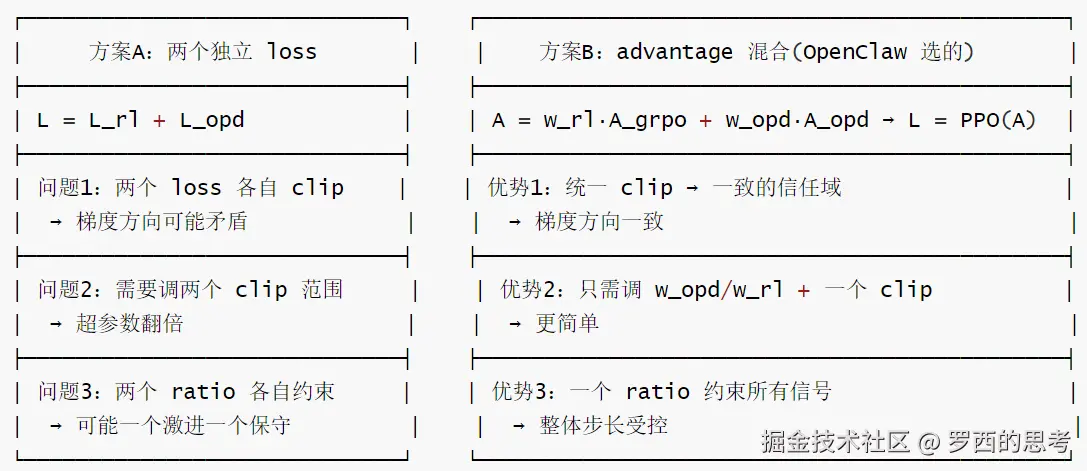 15-设计原因