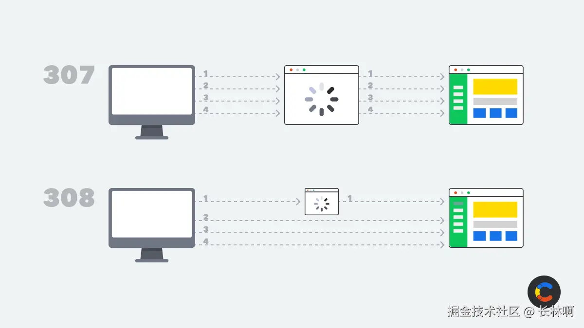 源自 https://www.contentful.com