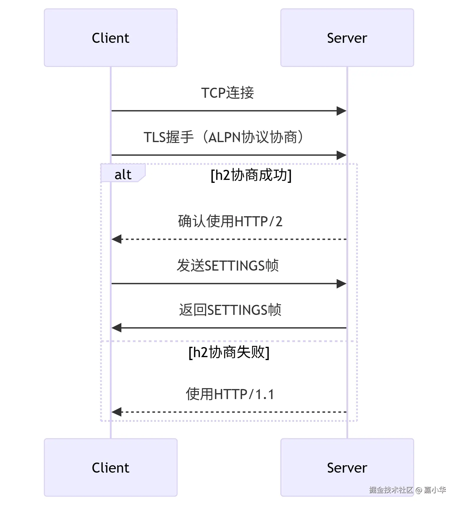 deepseek_mermaid_20250717_9a5956.png