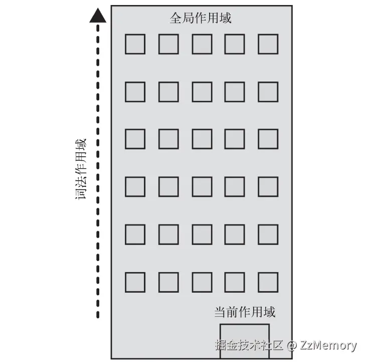 1. 嵌套作用域链示意图.png