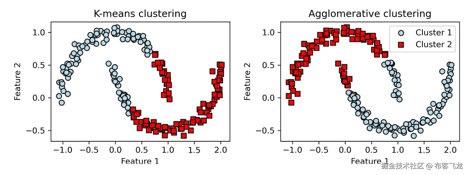 图，箭头  由系统自动生成描述