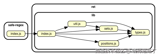 safe-regex