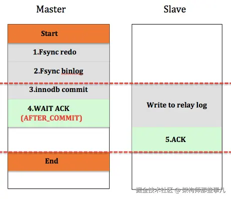mysql-sync-half-async.png
