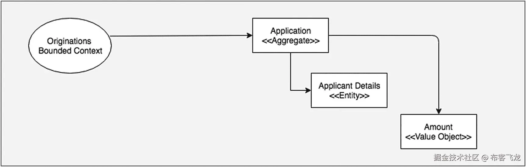 img/473795_1_En_1_Fig9_HTML.jpg