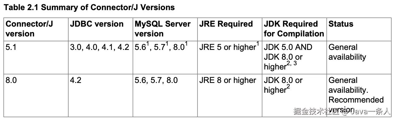 ConnectorJ-Version.png
