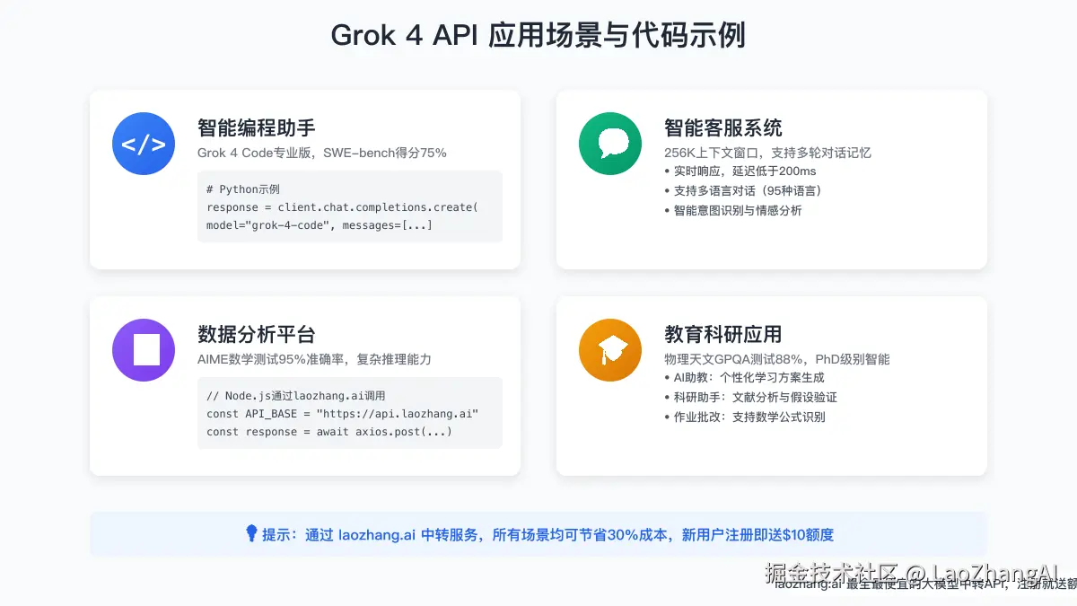 Grok 4 API应用场景示例