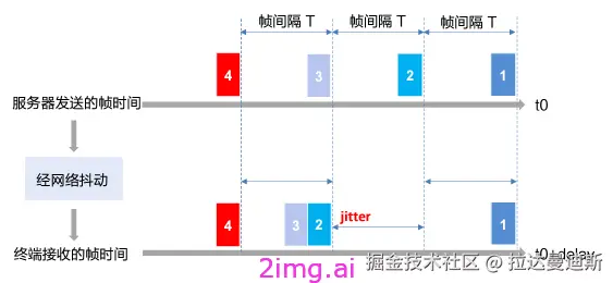 第五十三章 流式系统质量评价体系和一些标准建议