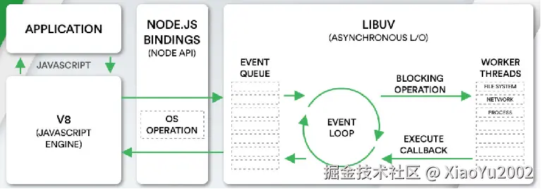 stack overflow社区关于浏览器中对象排序的讨论