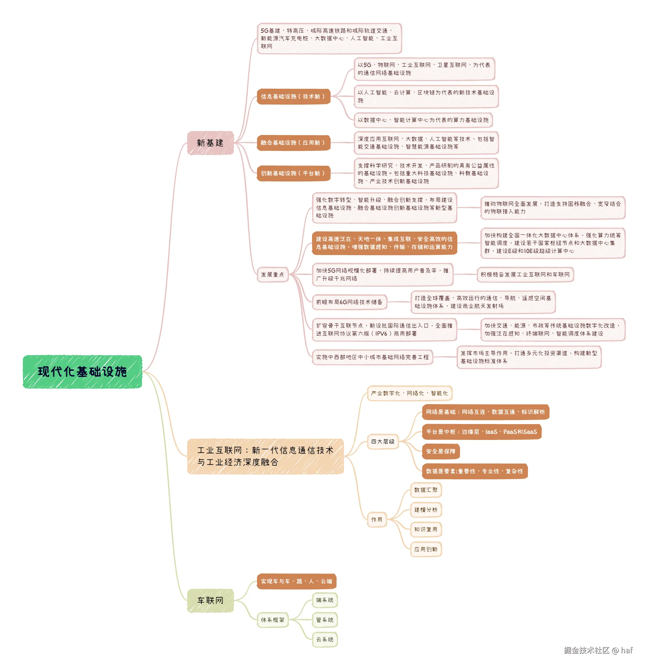 现代化基础设施.png