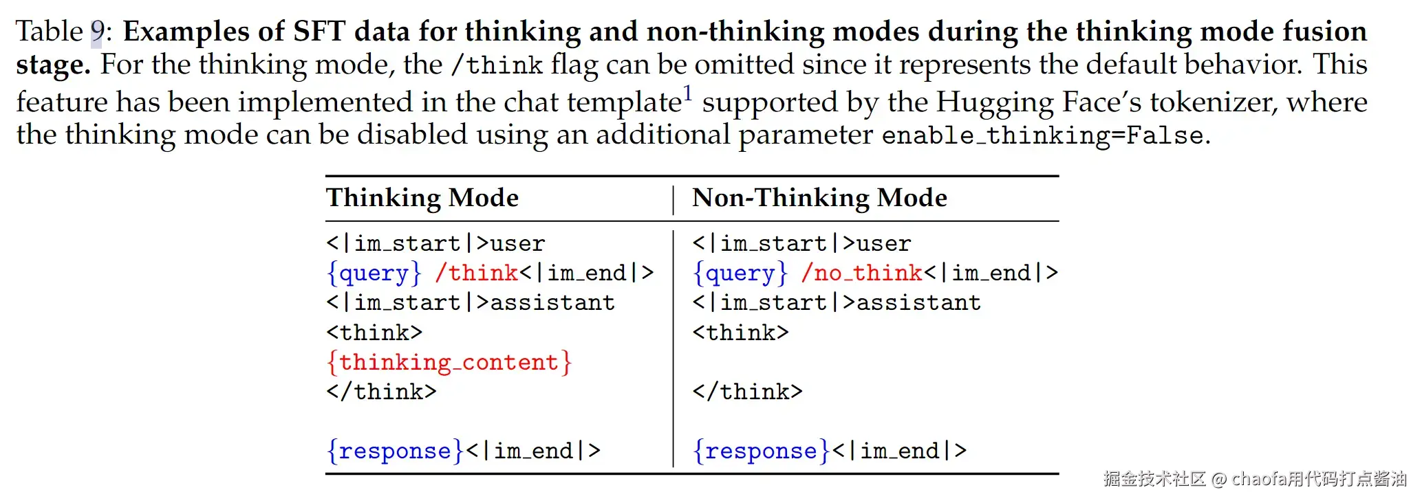 qwen3-tech-report-thinking-mixed-mode