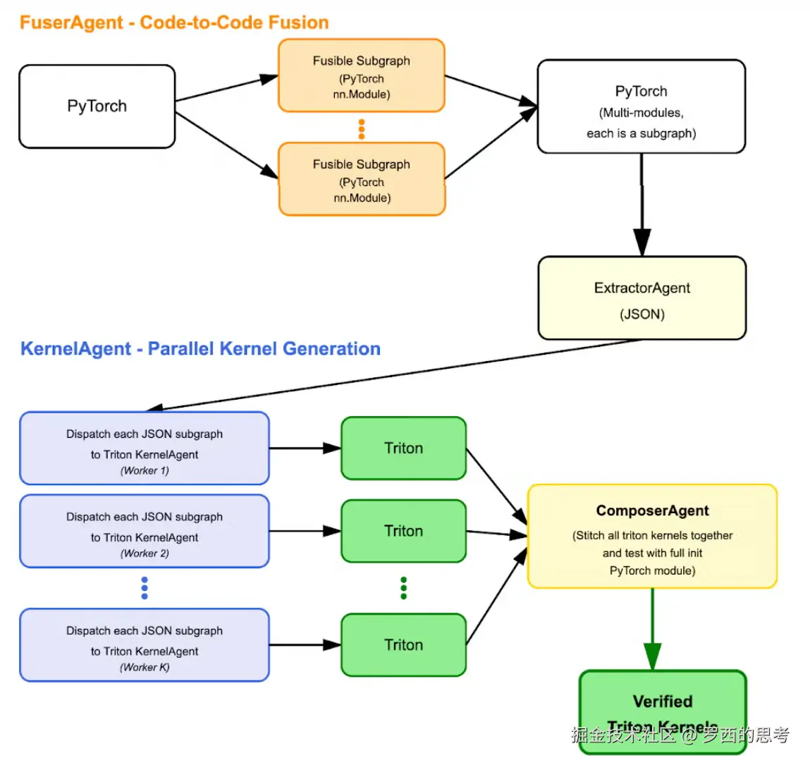 KernelAgent_2