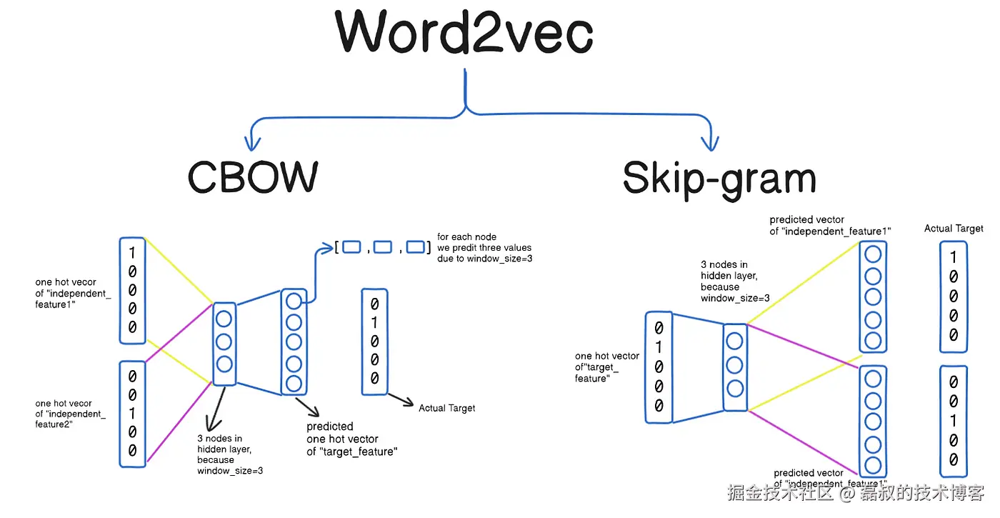外链图片转存失败,源站可能有防盗链机制,建议将图片保存下来直接上传