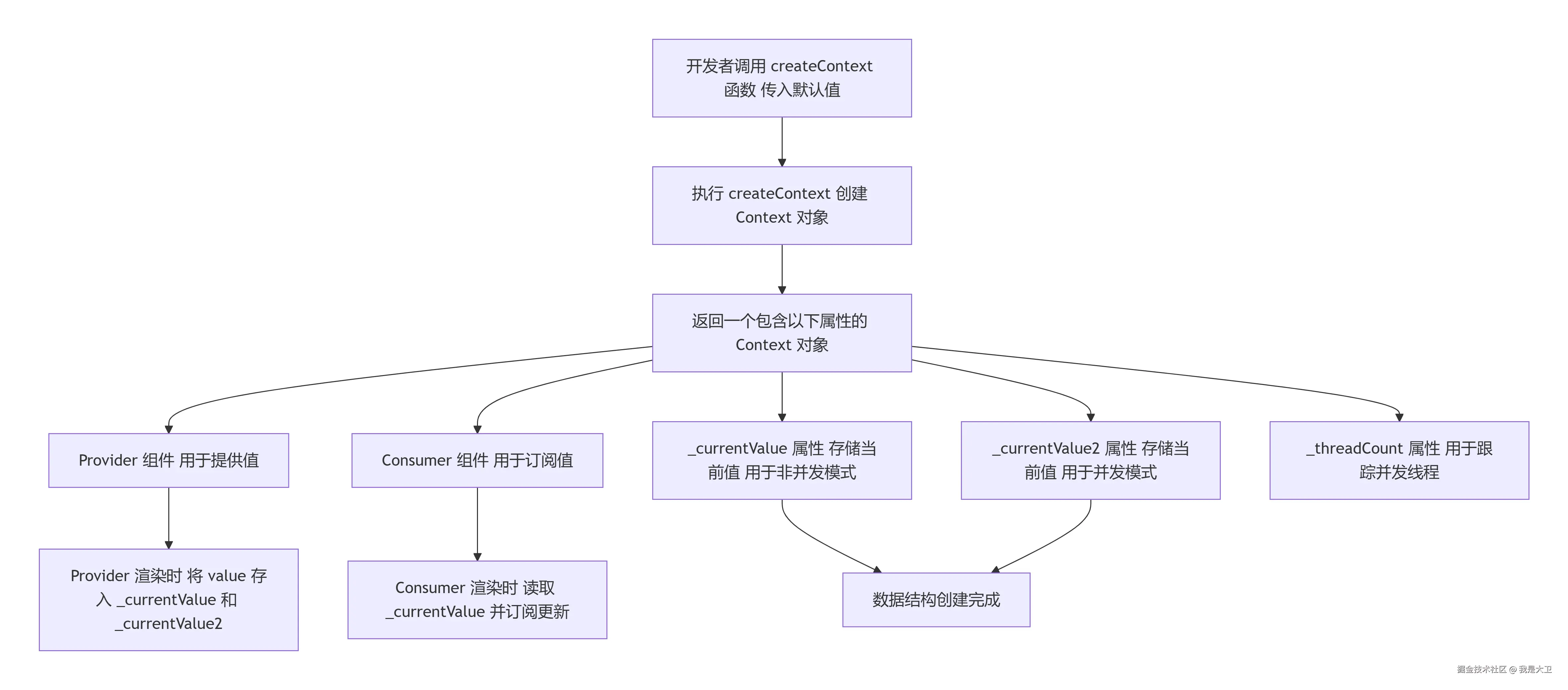 deepseek_mermaid_20260716_8b1cd9.png