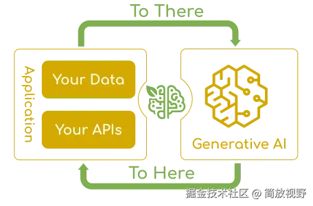spring-ai-integration-diagram-3
