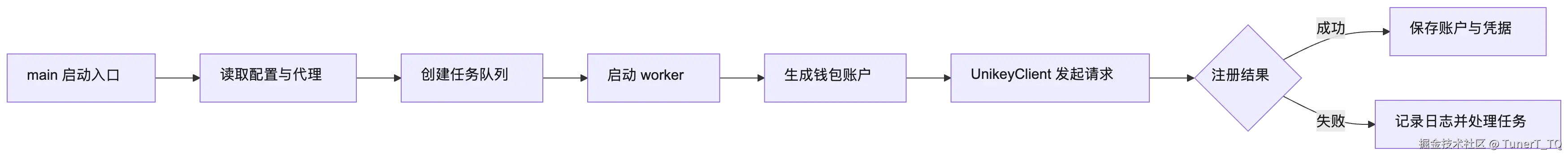 mermaid diagram