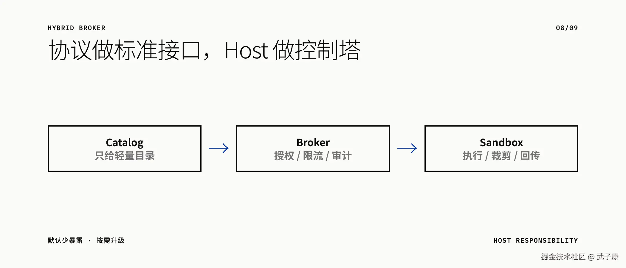 协议做标准接口 Host Broker 做控制塔