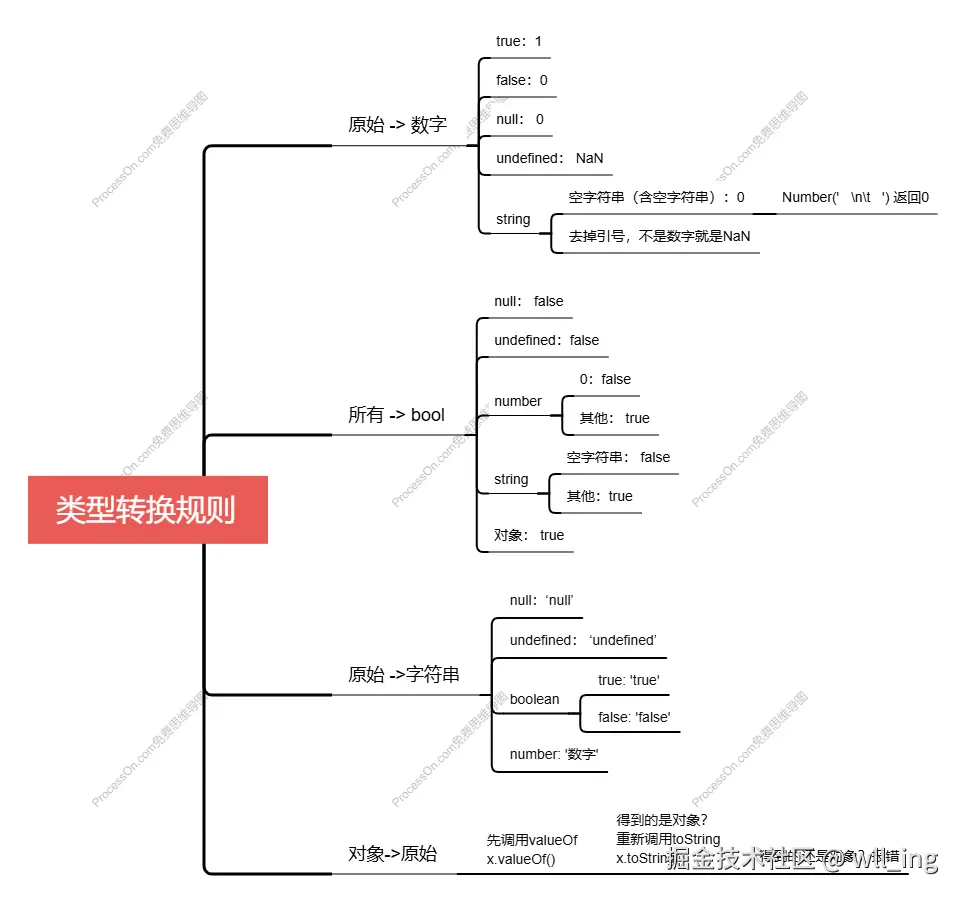 类型转换规则.png