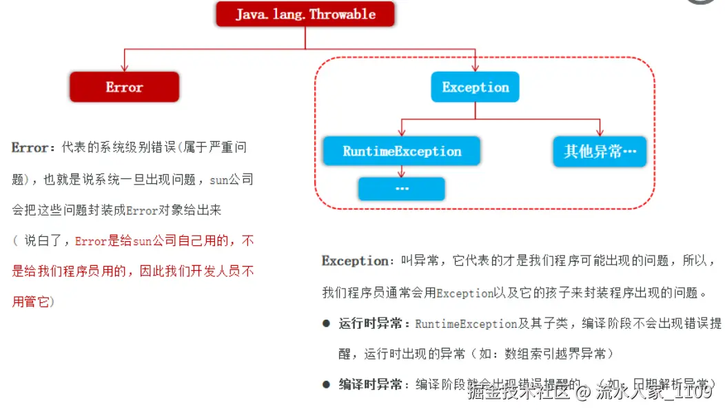 异常类转存失败，建议直接上传图片文件