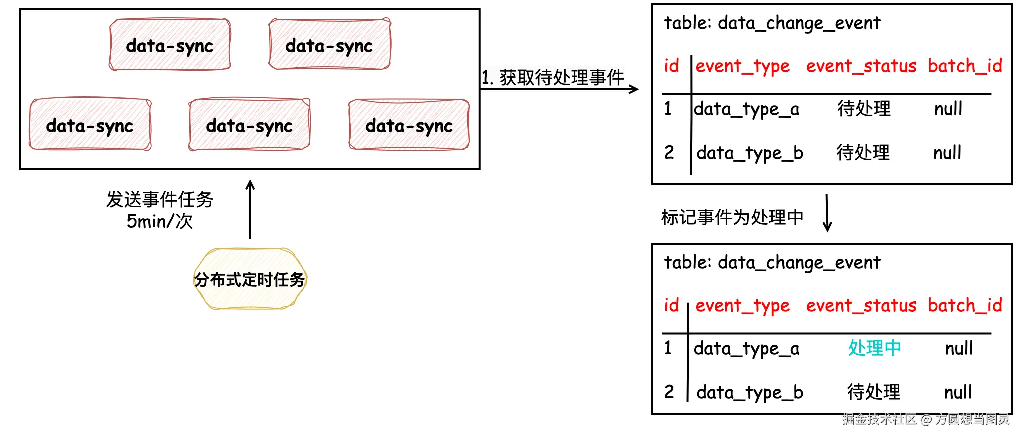 数据同步流程2.png