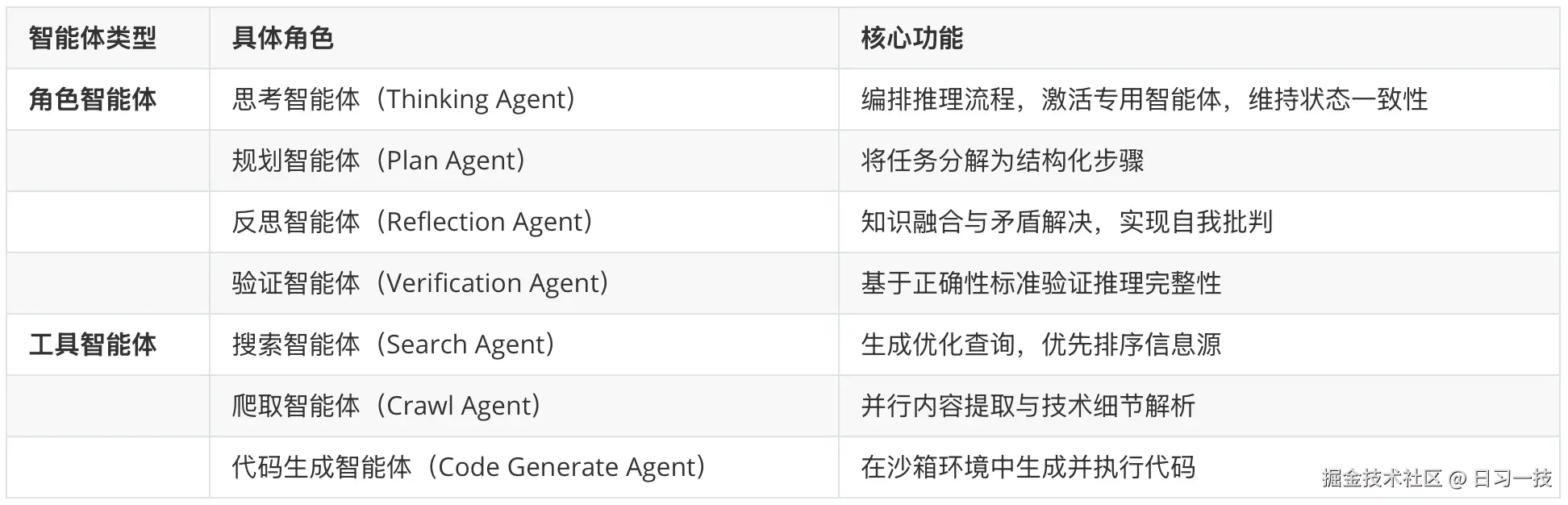 coa-agents.png