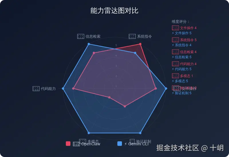 radar-chart.svg
