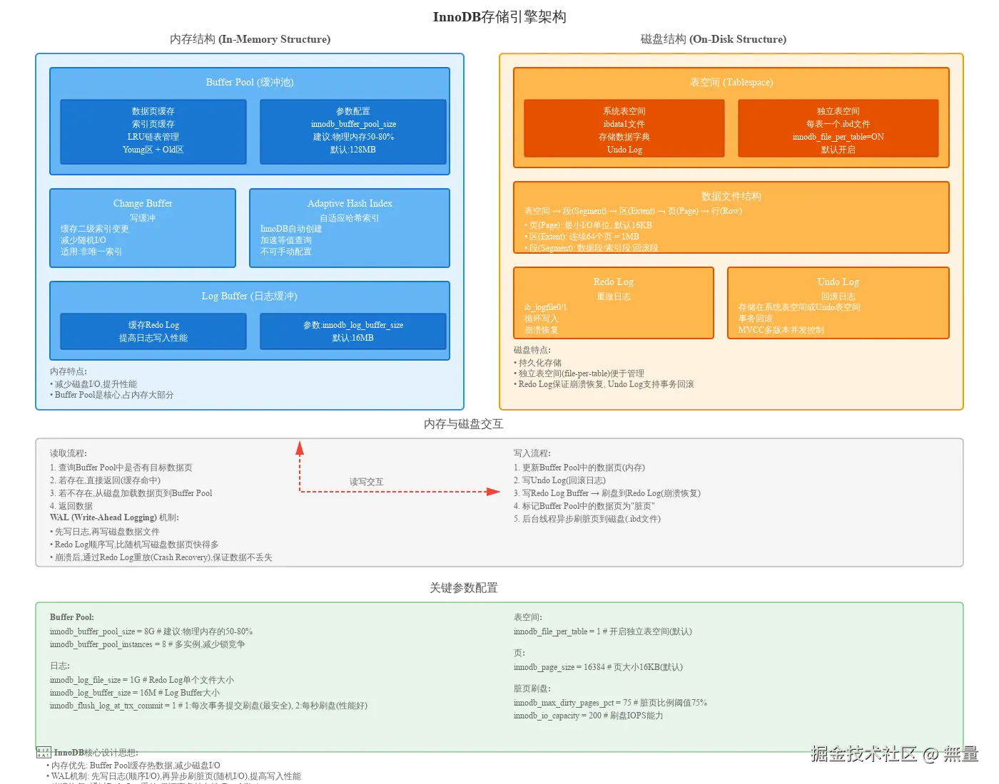 innodb-architecture.svg