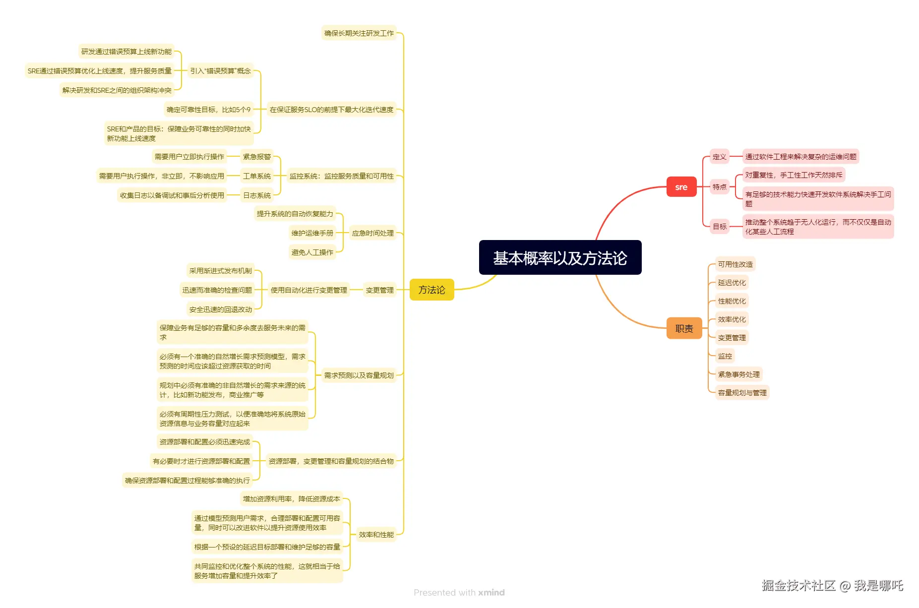 基本概率以及方法论.png
