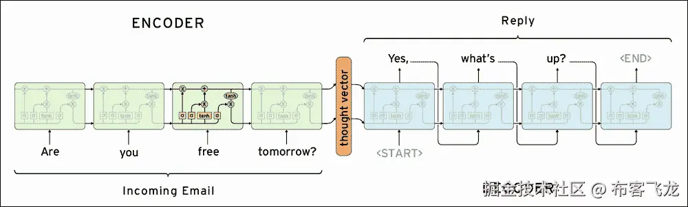理解 seq2seq 模型