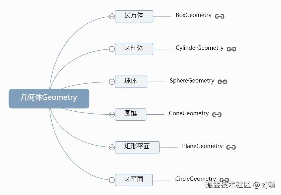 几何体.png