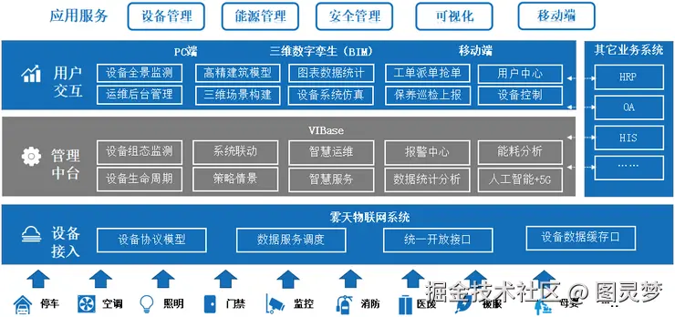 智慧运维解决方案
