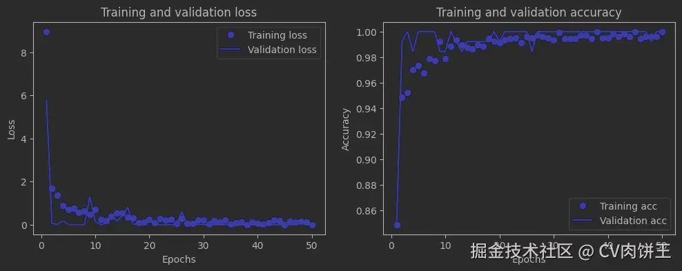 loss和accuracy曲线