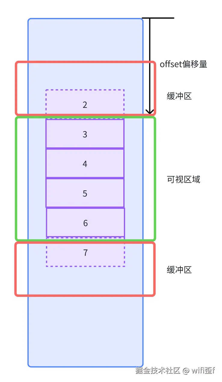 固定高度滚动.png
