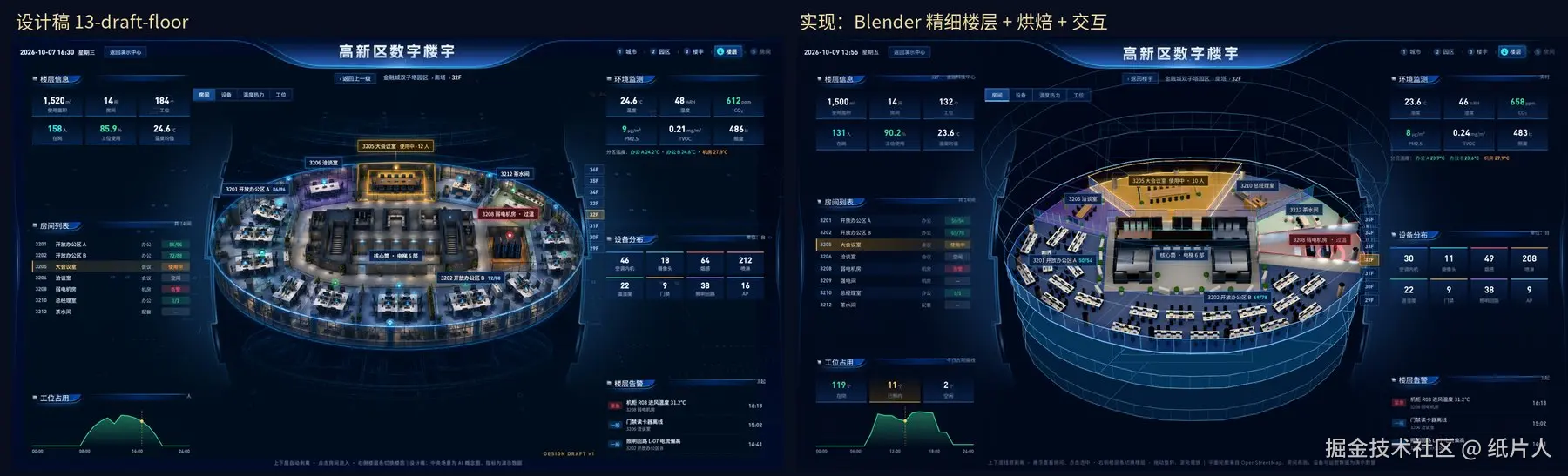 楼层级：设计稿与实现