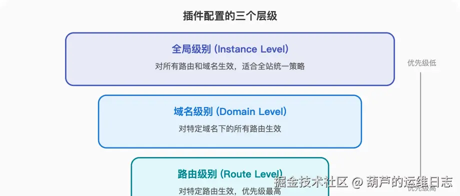 图表