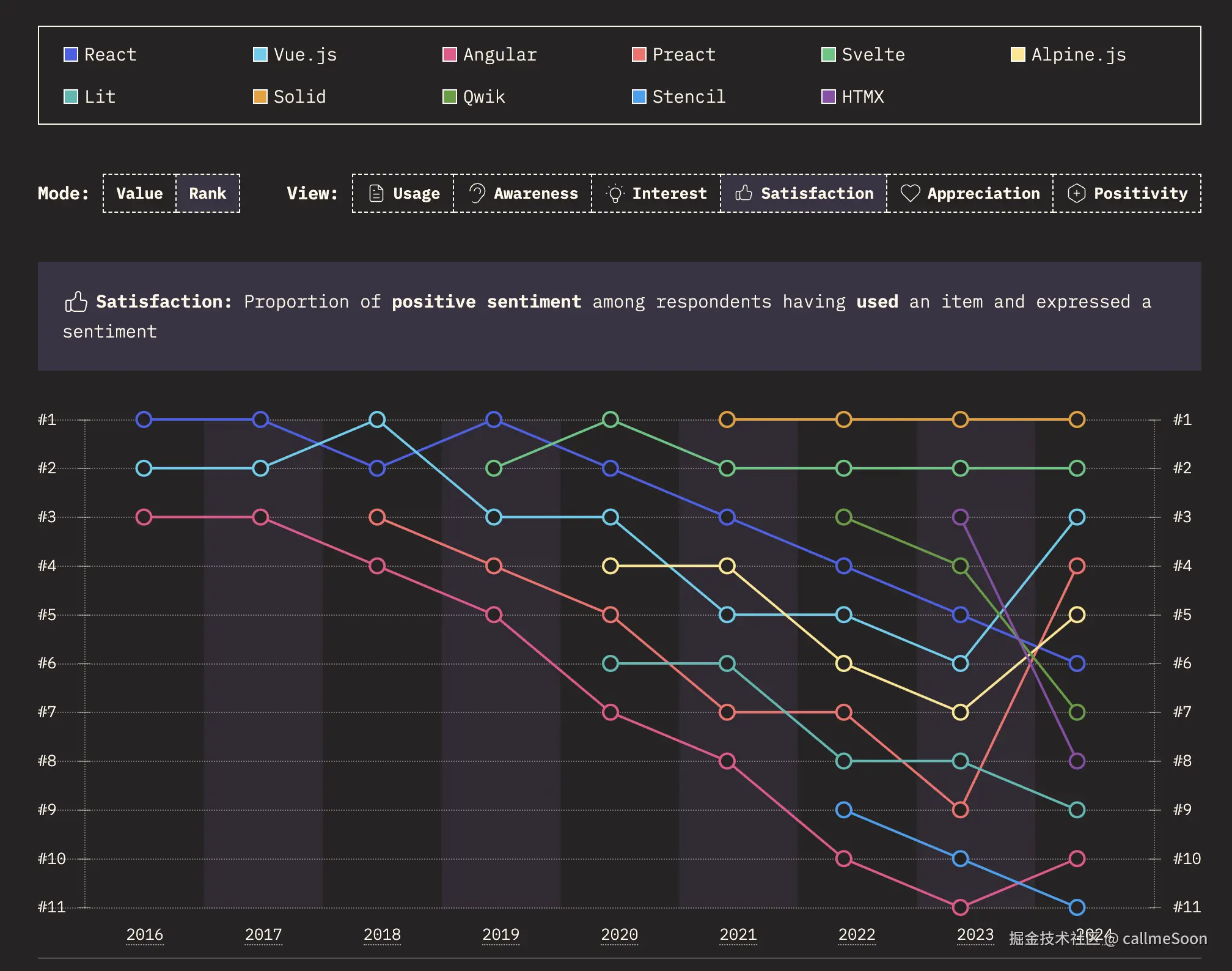 前端框架用户满意度统计转存失败，建议直接上传图片文件